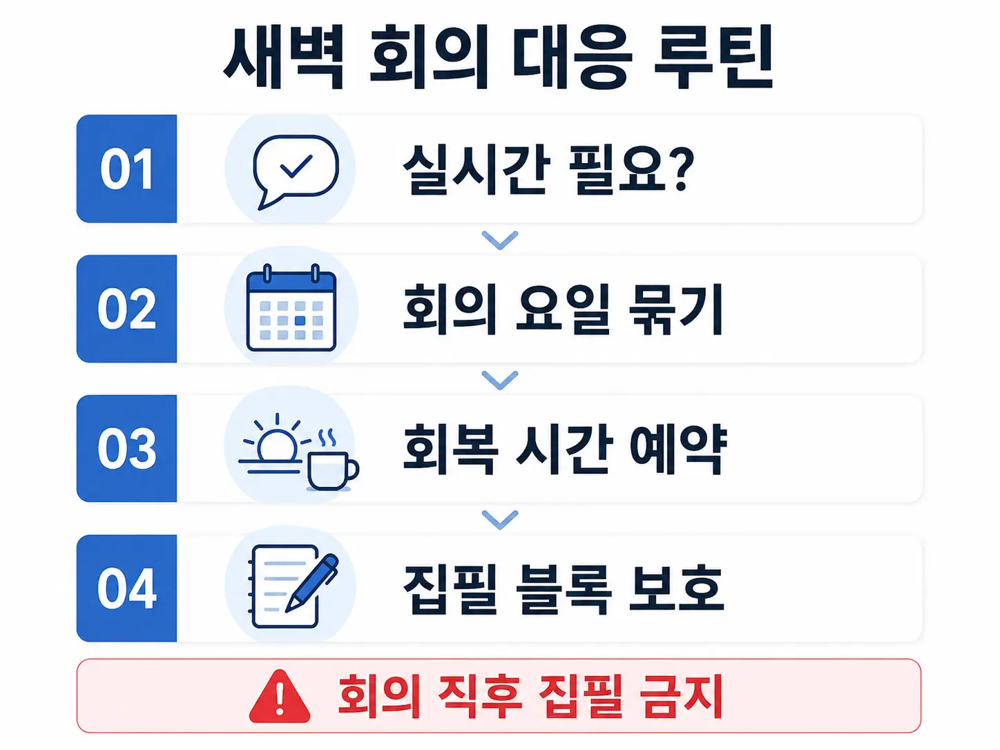 실시간 회의 여부 확인부터 회의 요일 묶기, 회복 시간 예약, 집필 블록 보호까지 정리한 새벽 회의 대응 루틴