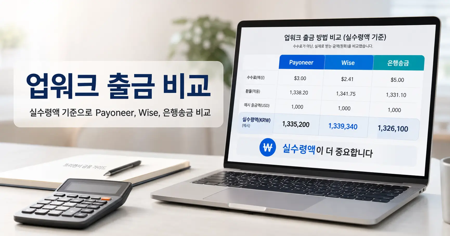 업워크 수익 출금 비교 - Payoneer·Wise·은행송금 4 업워크 수익 출금 비교