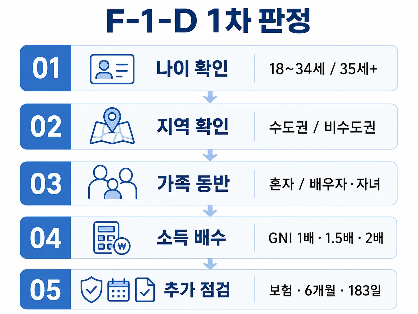 한국 디지털 노마드 비자 2026 : 보험·세금·소득요건 총정리 4 한국 디지털 노마드 비자 2026